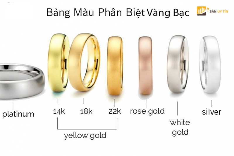 Các loại vàng phổ biến trên thị trường hiện nay 