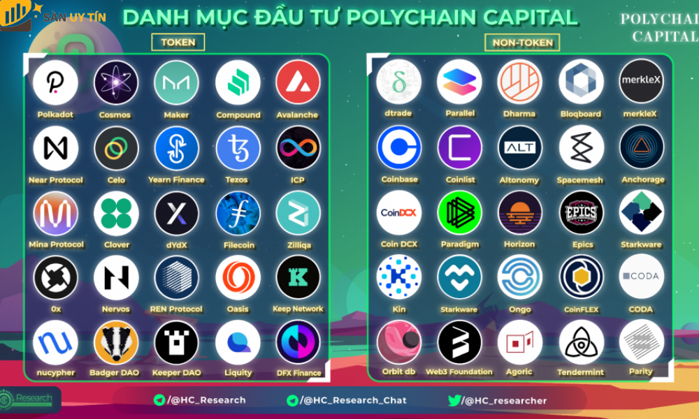 Portfolio của Polychain Capital là gì?