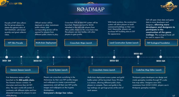 Roadmap của Tap