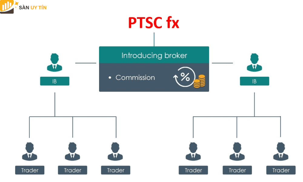 PTSCfx xây dựng đội ngũ IB để thu hút khách hàng