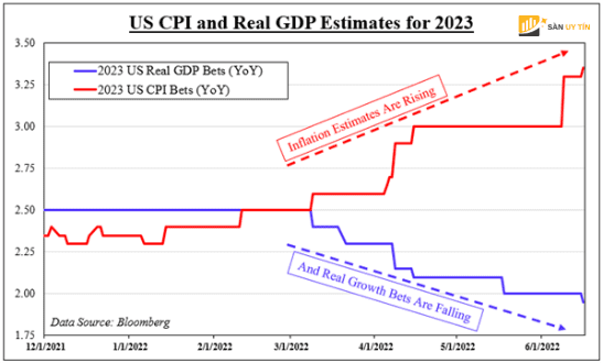 Ước tính kinh tế Hoa Kỳ năm 2023