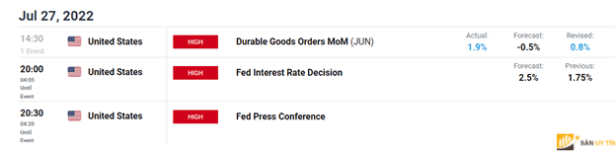 Fed thảo luận chính sách tương lai của mình 