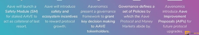 Lộ trình phát triển của dự án Aave