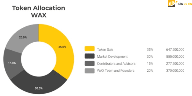 Lượng phân bổ của WAX Token