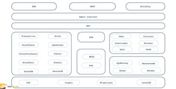 Mô tả cấu trúc EtherZero theo sách trắng