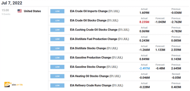 OPEC có kế hoạch điều chỉnh tăng sản lượng dầu trong tháng 8