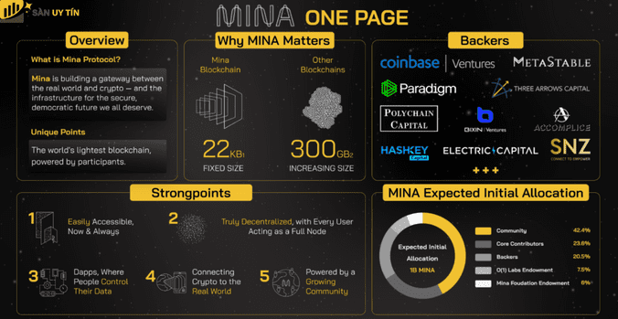 Đặc điểm nổi bật của Mina Protocol là gì?
