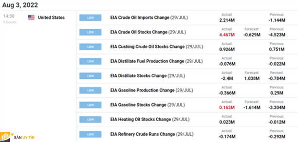 Lịch trình điều chỉnh giá dầu của OPEC