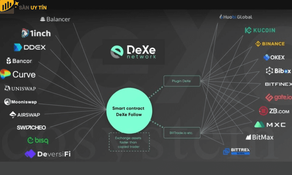 Những chức năng nổi bật của DeXe Network dành cho người dùng