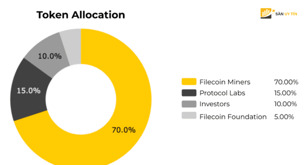 Token FIL Allocation