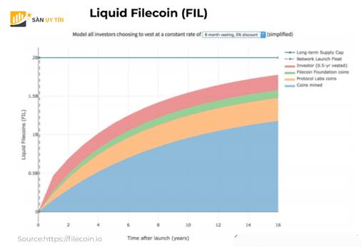 Token FIL Release Schedule