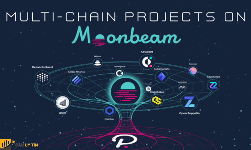 Đặc điểm nổi bật của dự án Moonbeam là gì?