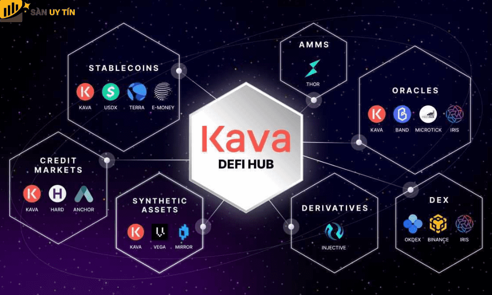 Điểm nổi bật của Kava Network