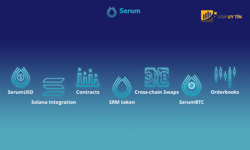 Các giải pháp của Serum (SRM) là gì?