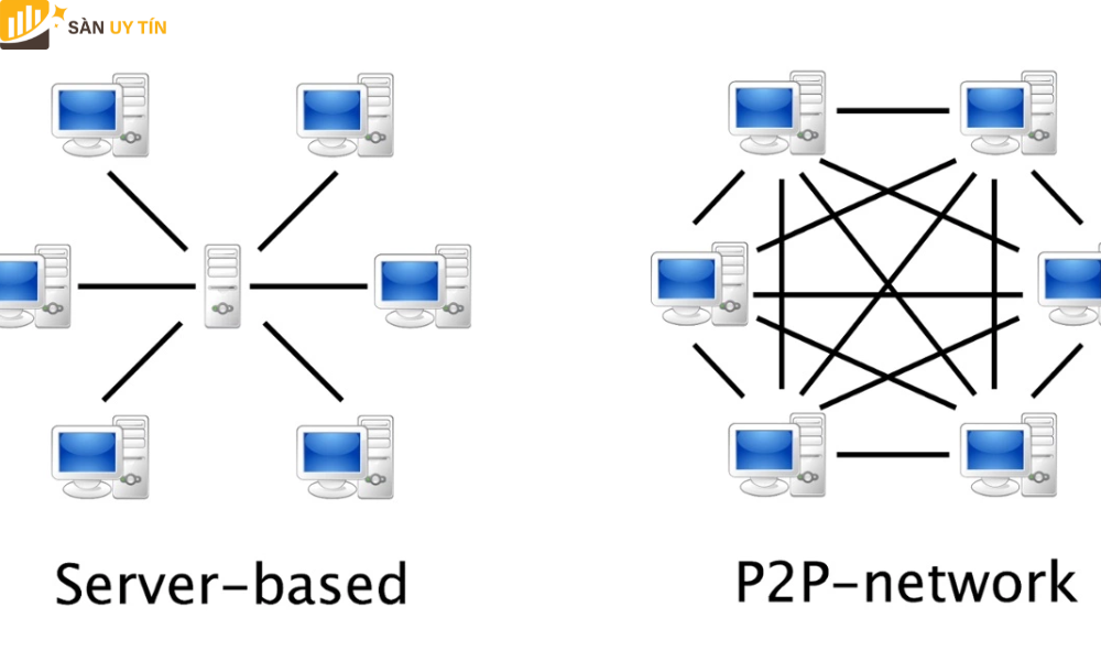 Cơ chế hoạt động của mạng P2P