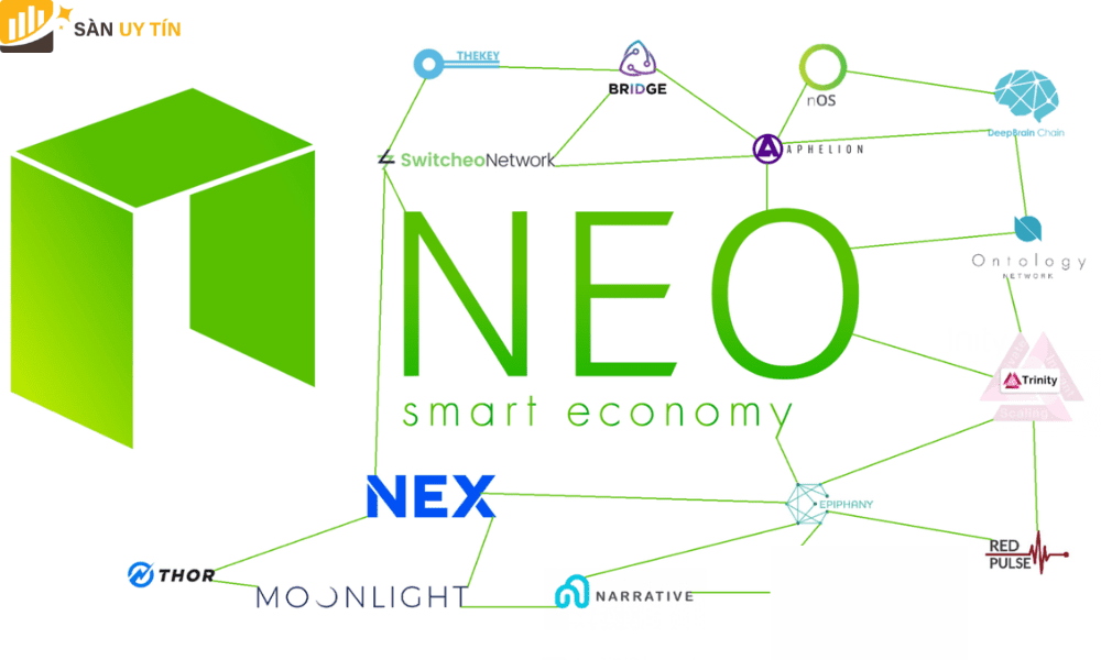 NEO là một nền tảng Blockchain giúp người dùng chuyển tiền dễ dàng hơn.