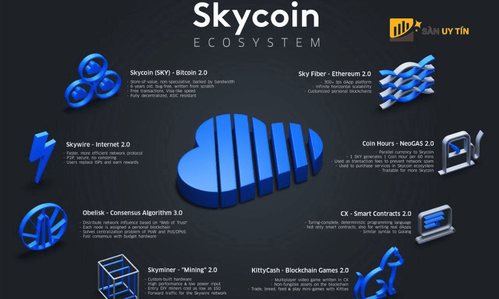 Phương thức hoạt động của Skycoin (SKY) là gì?
