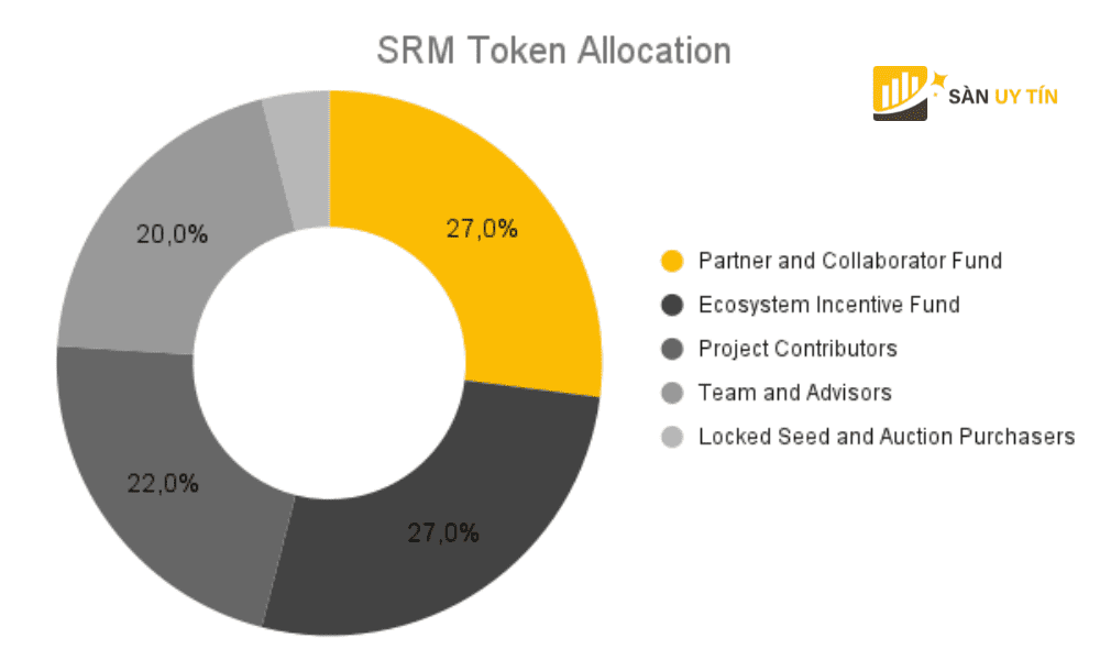 SRM Token Allocation