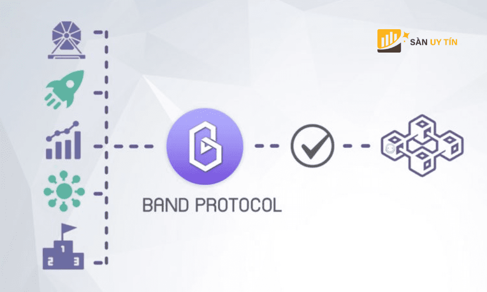 Band Protocol (BAND) là một nền tảng đa chuỗi Blockchain Oracles tập trung vào quản lý dữ liệu.