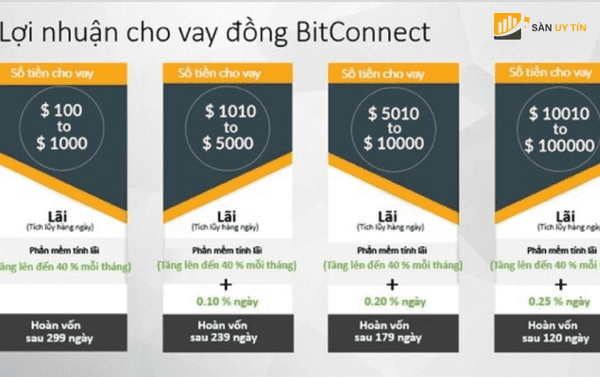 Các gói đầu tư của Bitconnect