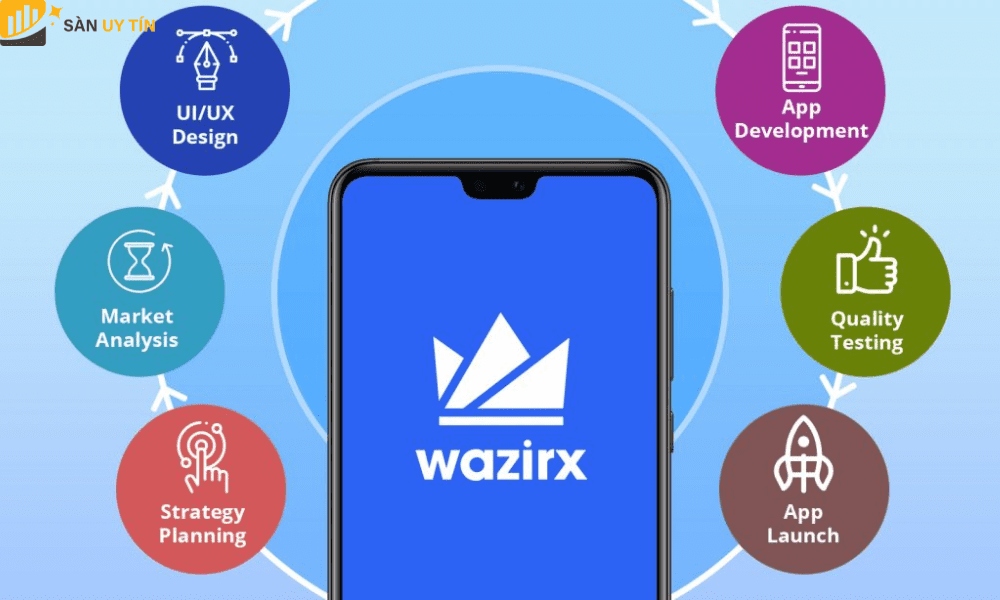 Giải pháp của WazirX đem lại là gì?
