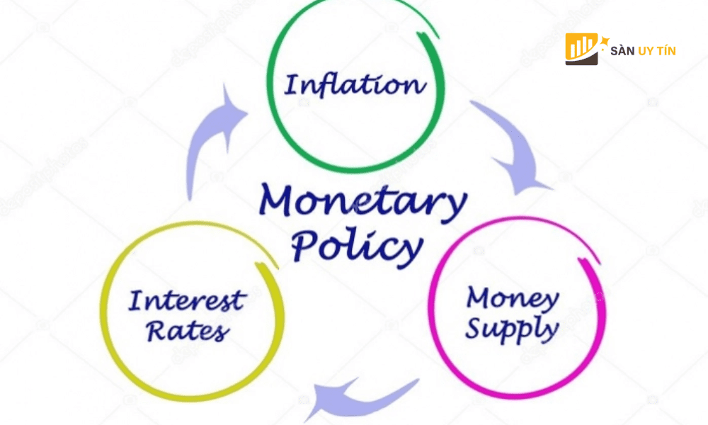 Chính sách tiền tệ hay còn gọi là Monetary Policy
