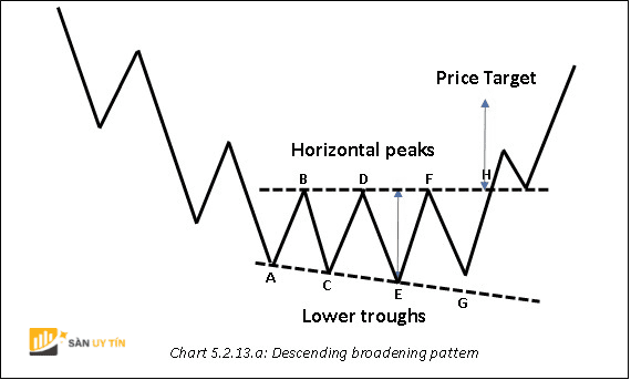 Right Angled Broadening Descending Chien luoc Break Out