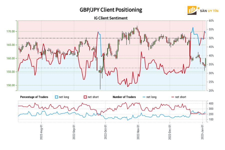 Trien vong tam ly GBPJPY