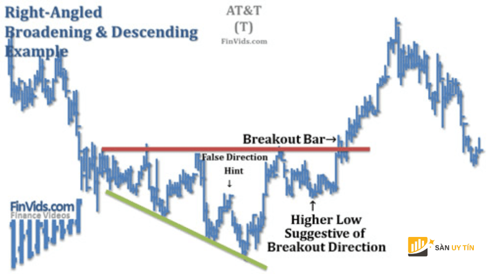 Vi du mo hinh Right Angled Broadening Descending