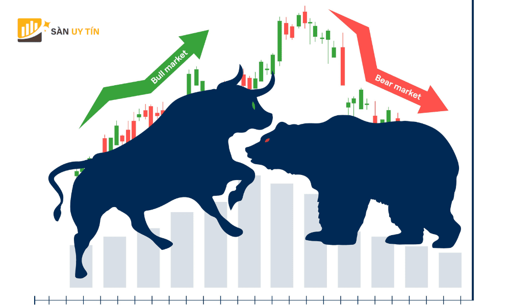 Bear Market va Bull Market la cac thuat ngu trong forex mo ta xu huong thay doi gia tren thi truong ngoai hoi.