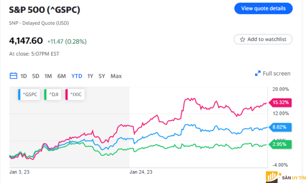 Bieu do SP 500 1