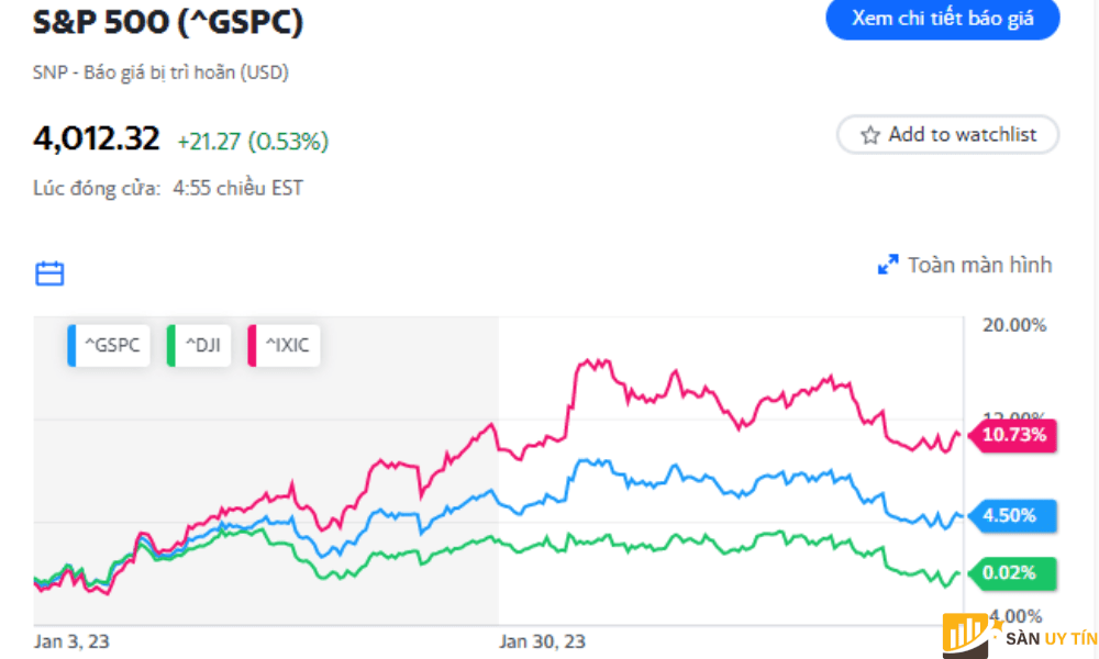 Bieu do cua SP 500