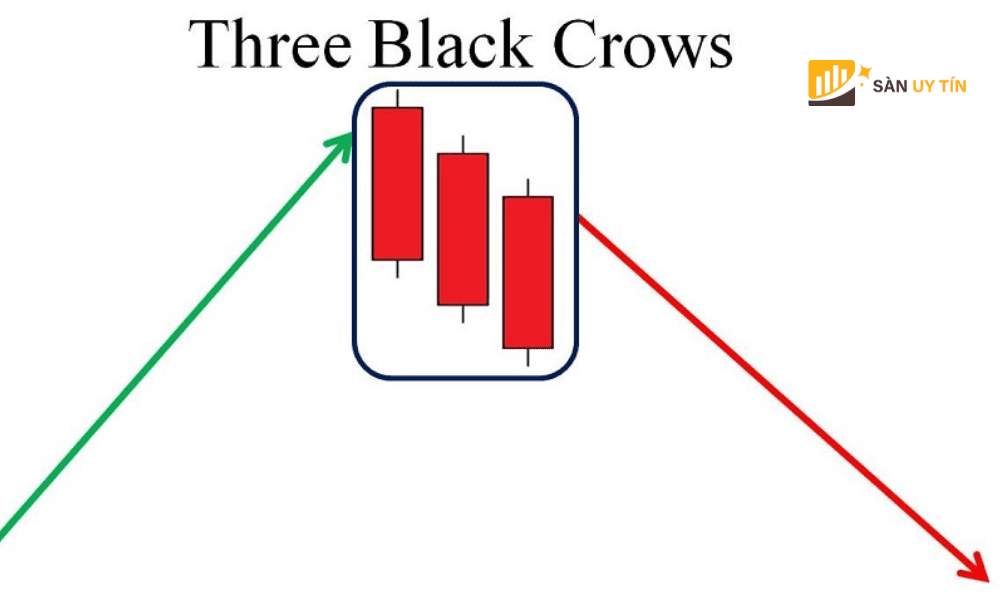 Dac diem cua Three Black Crows