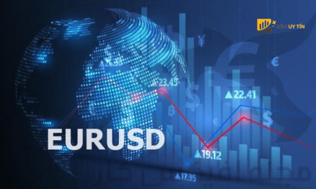 Thiết lập hành động giá EUR/USD sau CPI của Hoa Kỳ