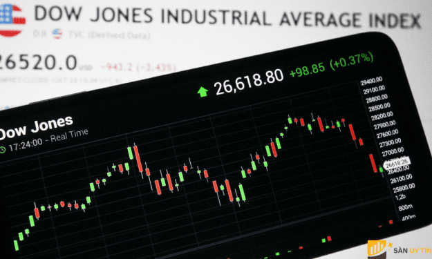 Dow Jones, S&P 500 tăng khi biến động ngành ngân hàng hạ nhiệt trước quyết định lãi suất của Fed