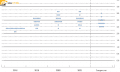Fed Dot Plot là gì? Biểu đồ Fed Dot Plot có quan trọng không?