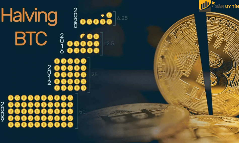 Bitcoin Halving L G V Sao N N T M Hi U V Bitcoin Halving Khi U T