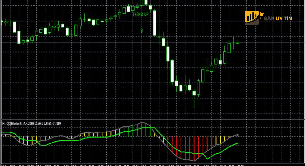 Chi so QQE dua tren thuat toan phuc tap cua chi bao lam min RSI