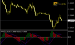 DPO là gì? Cách sử dụng chỉ báo Detrended Price Oscillator cụ thể