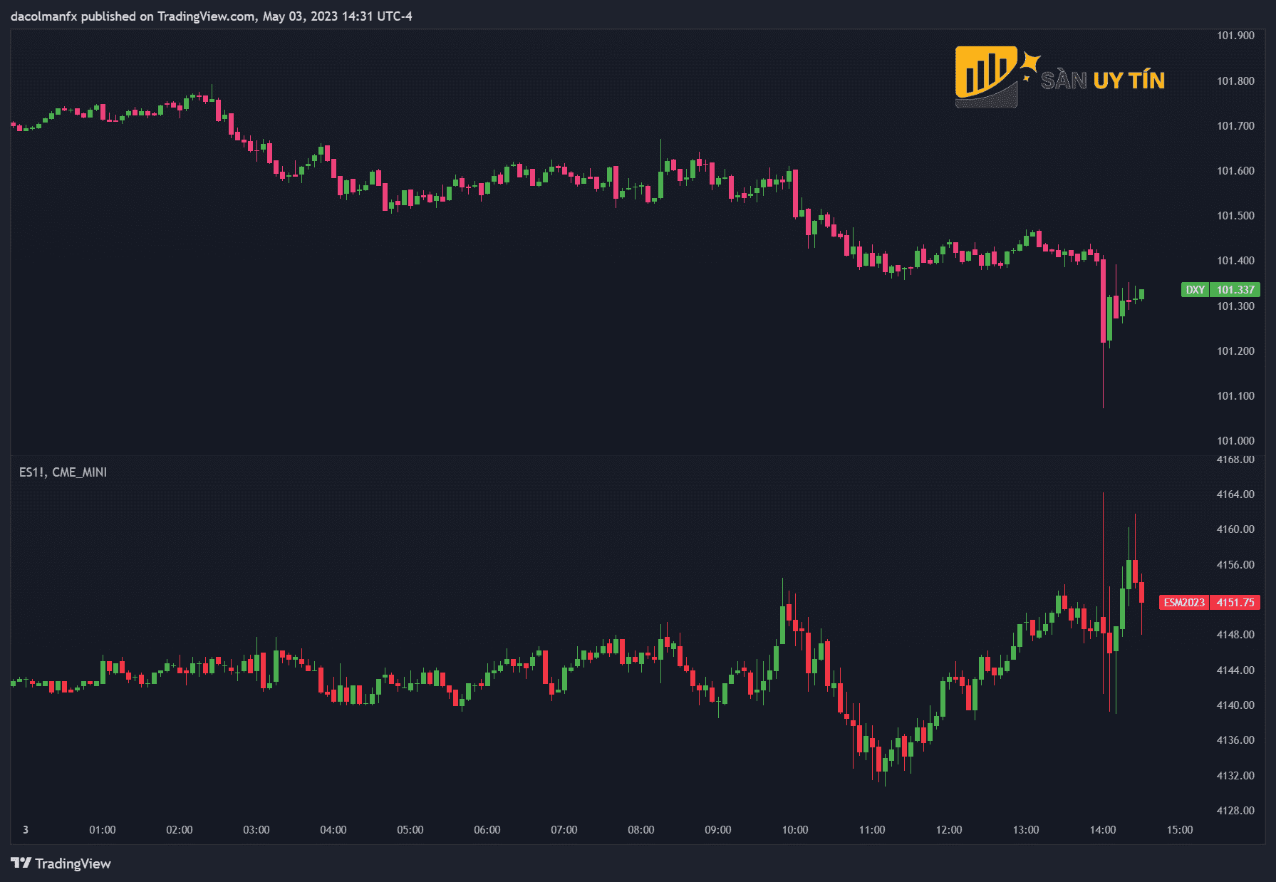 Chi so Do la My Bieu do 5 phut SP 500