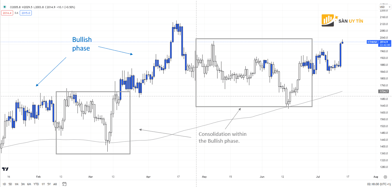 Bieu do hang ngay ETHUSD