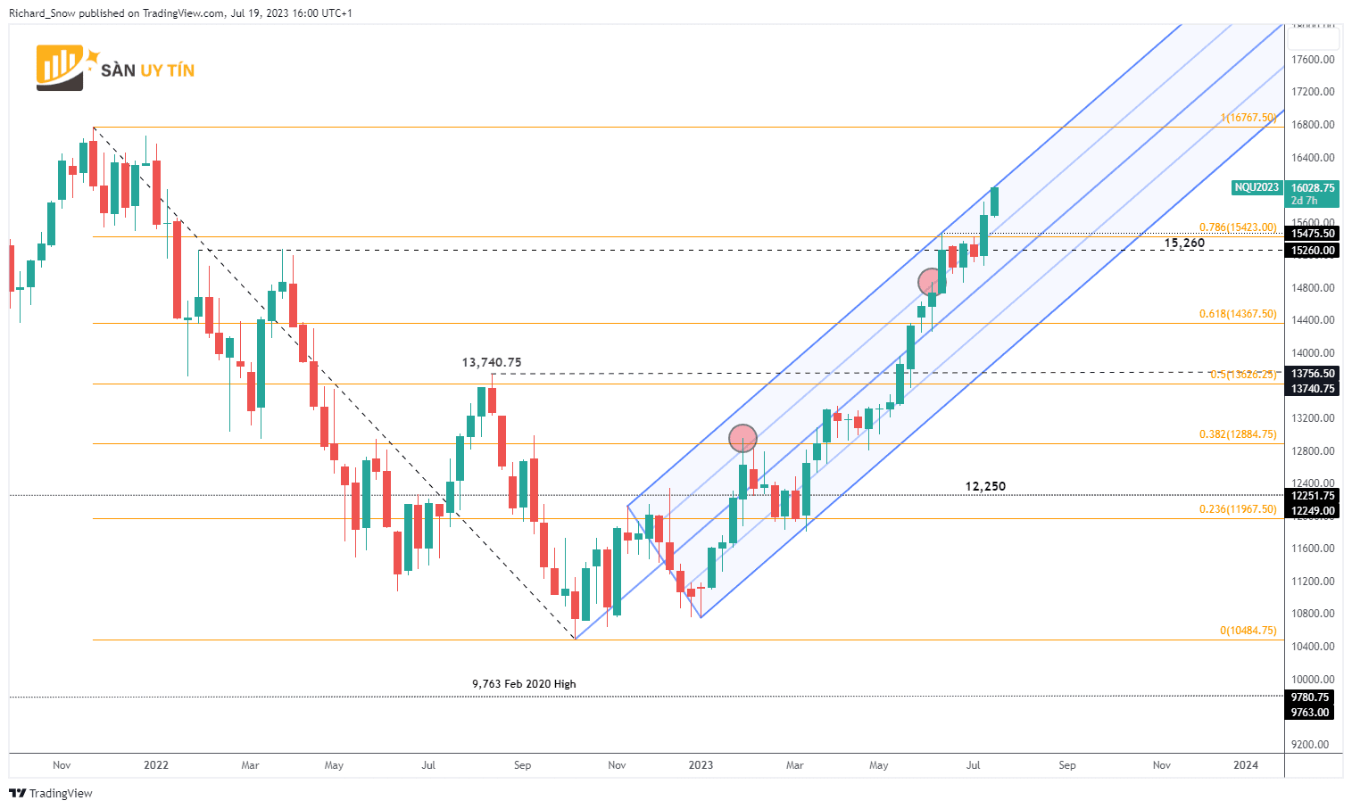 Bieu do hang tuan cua Nasdaq