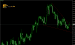 Mô hình tam giác là gì? Hướng dẫn cách nhận diện và cách giao dịch của Triangle Pattern