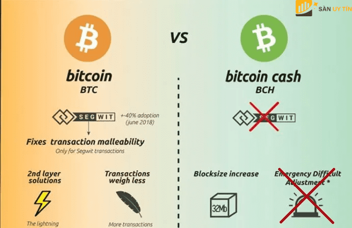 Su khac nhau giua Bitcoin Cash va Bitcoin