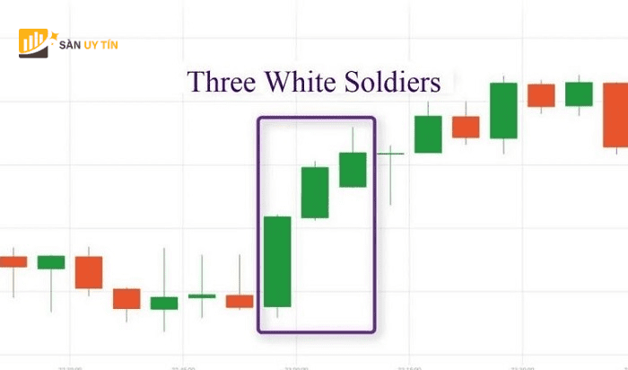 Three White Soldiers co than nen la gia mo cua cua than truoc do.