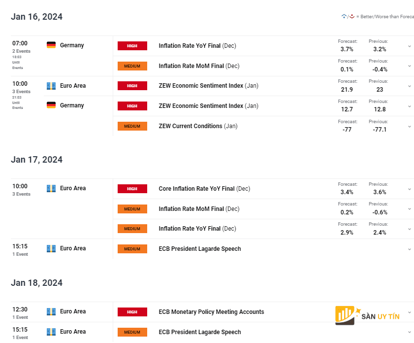 Lich kinh te cua Duc va khu vuc dong Euro