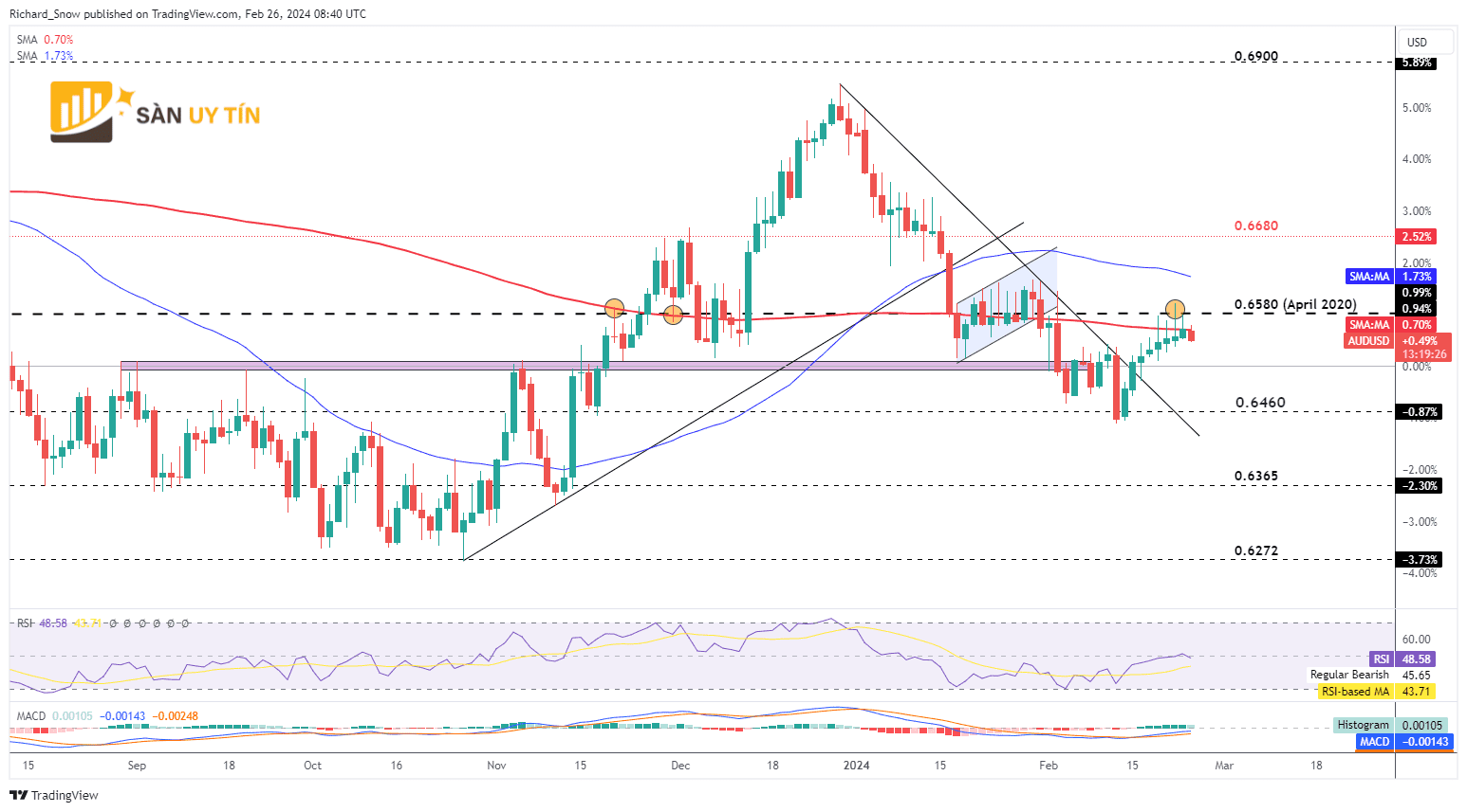 Bieu do hang ngay cua AUDJPY