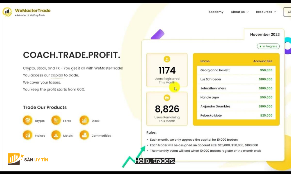 WeMasterTrade thuoc du an WeCopyTrade khong