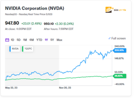 Bao cao thu nhap cua Nvidia