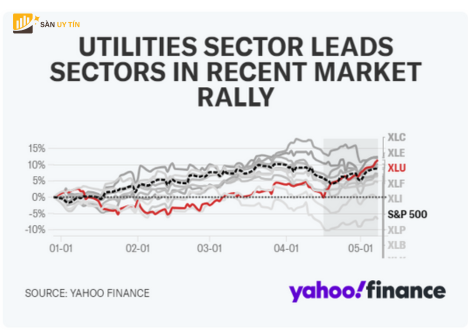 Bieu do cua Utilities